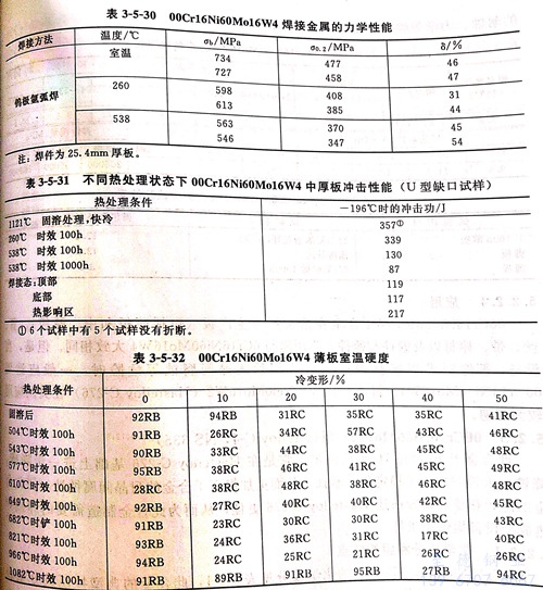 表 3-5-30.jpg