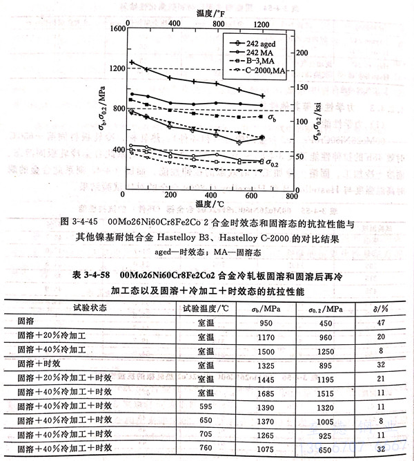 表 4-58.jpg