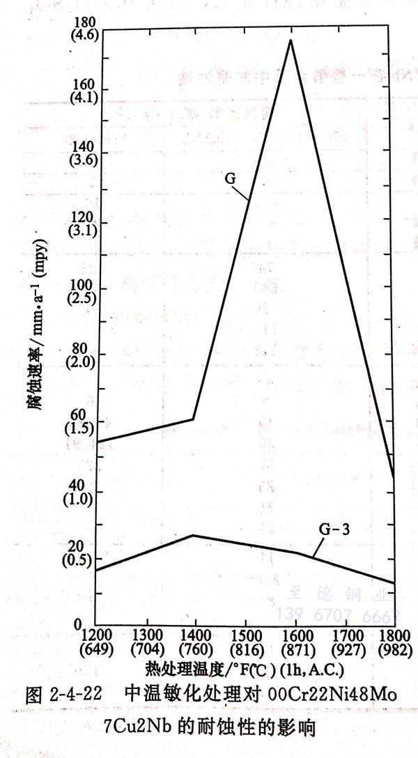 圖 4-22.jpg