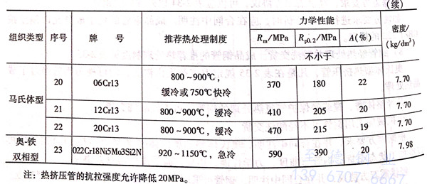 表 35.1.jpg