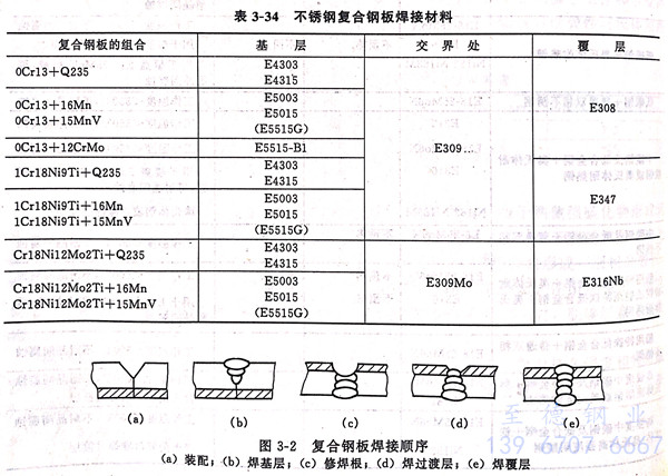 表 34.jpg