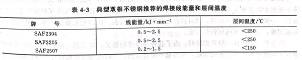 表 3.jpg