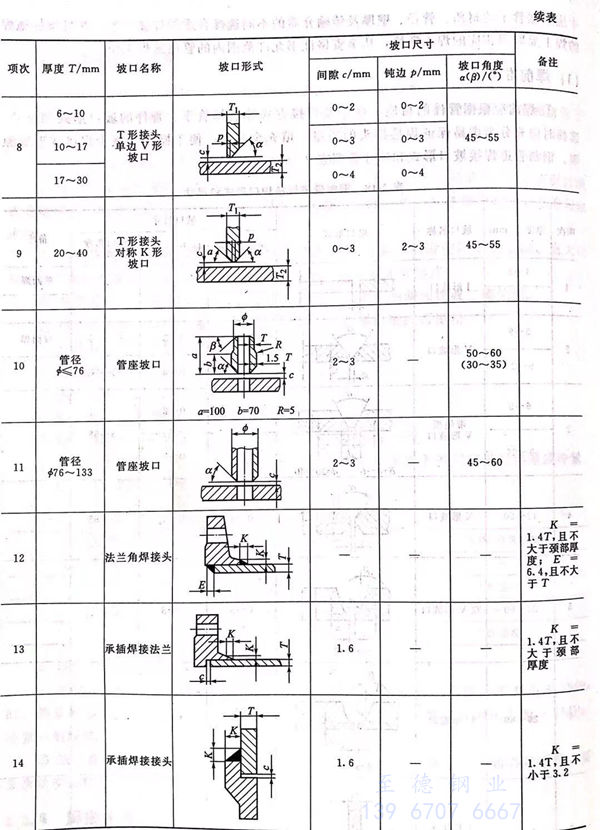 表 18.1.jpg