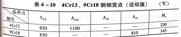 表 10.jpg