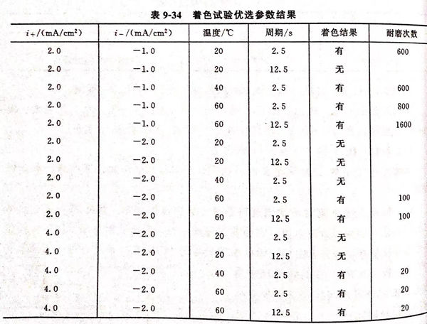 表 34.jpg