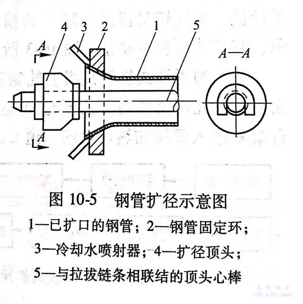 圖 10-5.jpg