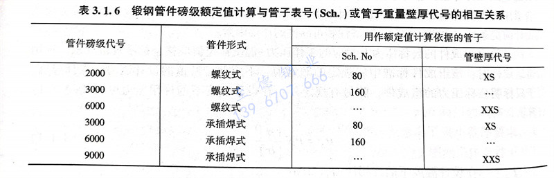 表 1.6.jpg