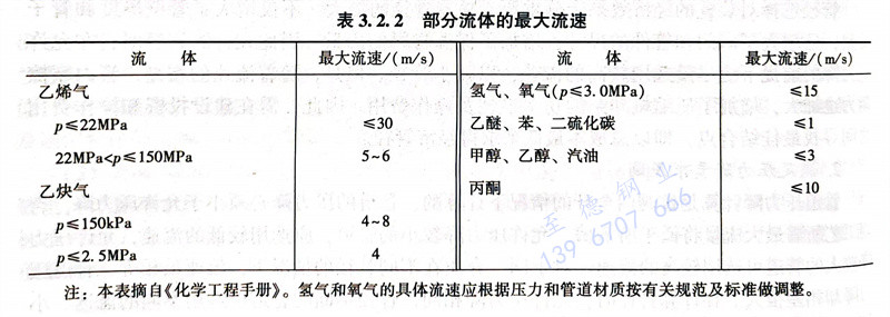 表 2.2.jpg